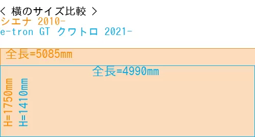 #シエナ 2010- + e-tron GT クワトロ 2021-